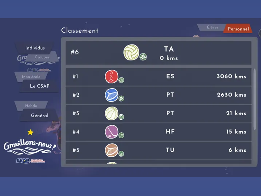 Grouillons-Nous! 2.0 leaderboard screen